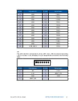 Предварительный просмотр 45 страницы Vecow SPC-4000 User Manual