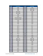 Предварительный просмотр 49 страницы Vecow SPC-4000 User Manual