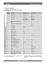 Preview for 23 page of Vectaire WHHR400DC Installation, Operating And Maintenance Instructions