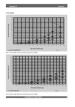 Preview for 7 page of Vectaire WHHRM300DC Installation, Operating And Maintenance Instructions