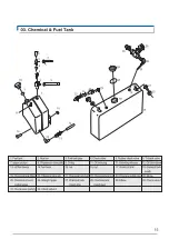 Preview for 15 page of Vector Fog H100 Manual