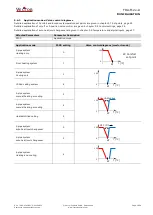 Предварительный просмотр 18 страницы Vector TRA-F12 A Series Manual