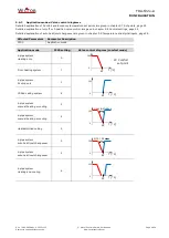 Preview for 18 page of Vector TRA-F22 A Series Manual