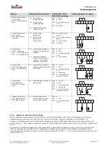 Preview for 20 page of Vector TRA-F22 A Series Manual