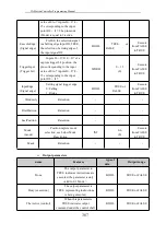 Preview for 392 page of Vector VEC-VA Series Programming Manual