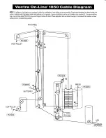 Preview for 3 page of Vectra Fitness On-Line 1850 Owner'S Manual