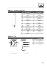 Предварительный просмотр 333 страницы Vectron POS ColorTouch 64 Bit User Manual