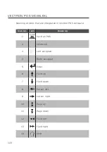 Preview for 122 page of Vectron POS Mobile XL User Manual