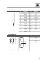 Preview for 75 page of Vectron POS Vario User Manual