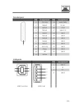 Preview for 161 page of Vectron POS Vario User Manual