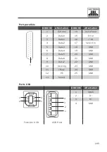 Preview for 245 page of Vectron POS Vario User Manual