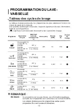 Preview for 96 page of VEDETTE VJ137DB Instruction Manual