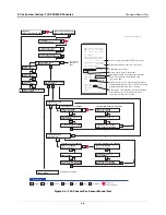 Предварительный просмотр 31 страницы Veeder-Root 331940-008 Installation Manual