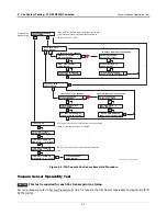 Предварительный просмотр 32 страницы Veeder-Root 331940-008 Installation Manual