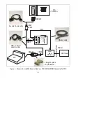 Предварительный просмотр 11 страницы Veeder-Root FUELQUEST Insite360 Connect Installation And Setup Manual