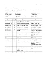 Предварительный просмотр 4 страницы Veeder-Root TLS-3 Series Troubleshooting Manual