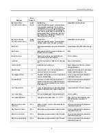 Предварительный просмотр 6 страницы Veeder-Root TLS-3 Series Troubleshooting Manual