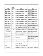 Preview for 7 page of Veeder-Root TLS-3 Series Troubleshooting Manual