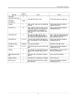 Preview for 8 page of Veeder-Root TLS-3 Series Troubleshooting Manual