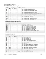 Preview for 685 page of Veeder-Root TLS-4 Series Manual