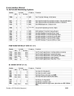 Preview for 692 page of Veeder-Root TLS-4 Series Manual