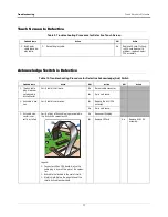 Preview for 21 page of Veeder-Root TLS4/8601 Series Troubleshooting Manual