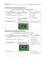 Preview for 22 page of Veeder-Root TLS4/8601 Series Troubleshooting Manual