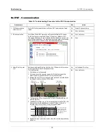 Предварительный просмотр 23 страницы Veeder-Root TLS4/8601 Series Troubleshooting Manual