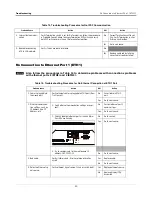 Предварительный просмотр 24 страницы Veeder-Root TLS4/8601 Series Troubleshooting Manual