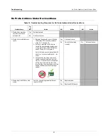 Предварительный просмотр 25 страницы Veeder-Root TLS4/8601 Series Troubleshooting Manual