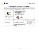 Preview for 28 page of Veeder-Root TLS4/8601 Series Troubleshooting Manual