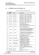 Предварительный просмотр 22 страницы Veesta World V-RTU2000 Series Technical Information