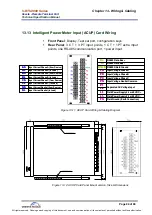 Предварительный просмотр 84 страницы Veesta World V-RTU2000 Series Technical Information