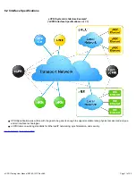 Предварительный просмотр 11 страницы VeEX eCPRI User Manual