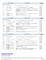 Preview for 81 page of VeEX RXT-6000e User Manual