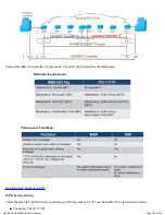 Preview for 293 page of VeEX RXT-6000e User Manual