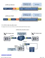 Preview for 347 page of VeEX RXT-6000e User Manual