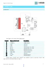 Предварительный просмотр 7 страницы Vega Absolute SH-02 User Manual