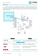 Preview for 9 page of Vega Absolute SH-02 User Manual