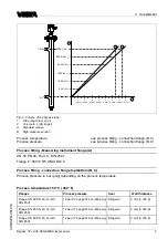 Preview for 5 page of Vega Bypass 72 Supplementary Instructions Manual