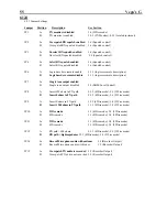 Предварительный просмотр 61 страницы Vega C-6124 Technical Manual