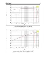 Предварительный просмотр 21 страницы Vega DSP-223 Technical Manual