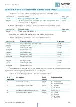 Предварительный просмотр 25 страницы Vega M-BUS-2 User Manual