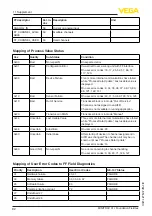 Предварительный просмотр 82 страницы Vega MINITRAC 31 Operating Instructions Manual