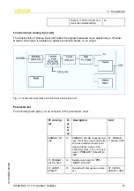 Предварительный просмотр 51 страницы Vega POINTRAC 31 Operating Instructions Manual