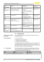 Preview for 64 page of Vega Profibus VEGAPULS 69 Operating Instructions Manual