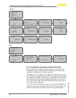 Предварительный просмотр 40 страницы Vega PS60KF Operating Instructions Manual