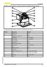 Preview for 47 page of Vega SOURCE 82 Operating Instructions Manual