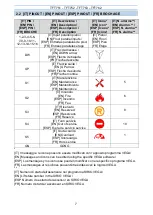 Предварительный просмотр 7 страницы Vega TFT751 User Manual