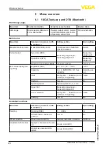 Preview for 28 page of Vega VEGABAR 29 Operating Instructions Manual